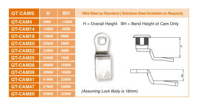 Quarter Turn Latch 8mm Square - Sealable - Image 2