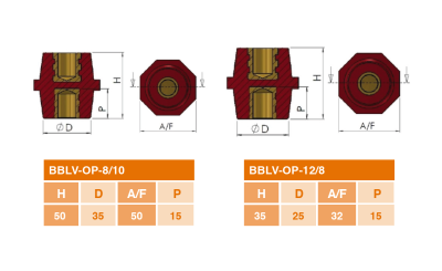 Low Voltage Insulators - Image 2